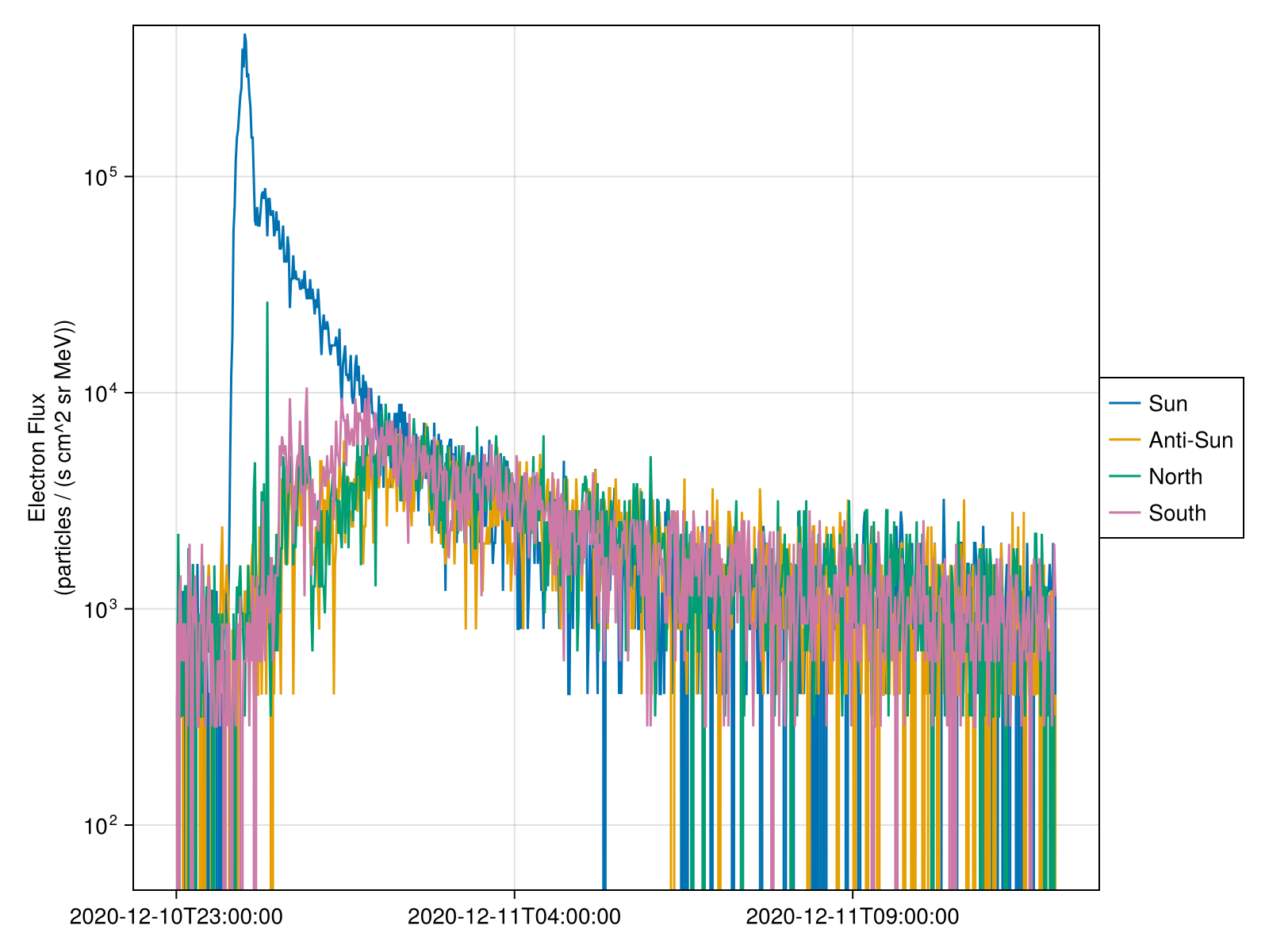 Example block output