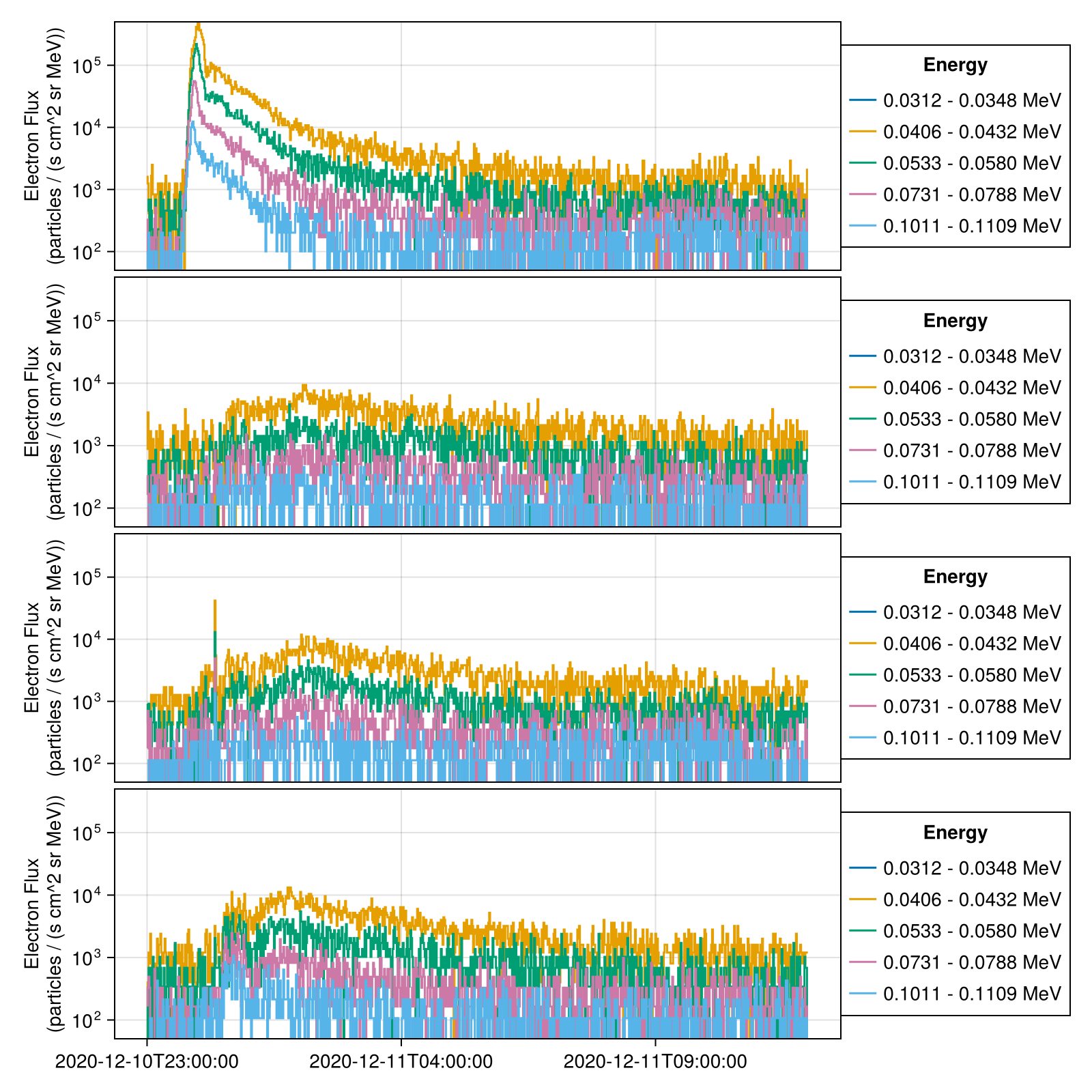 Example block output