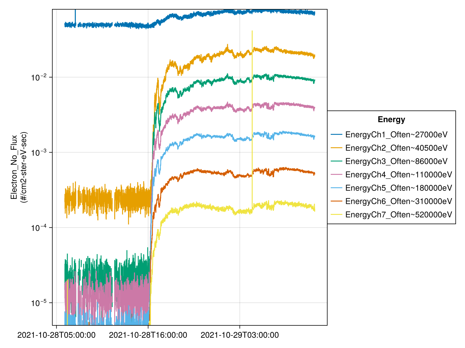 Example block output