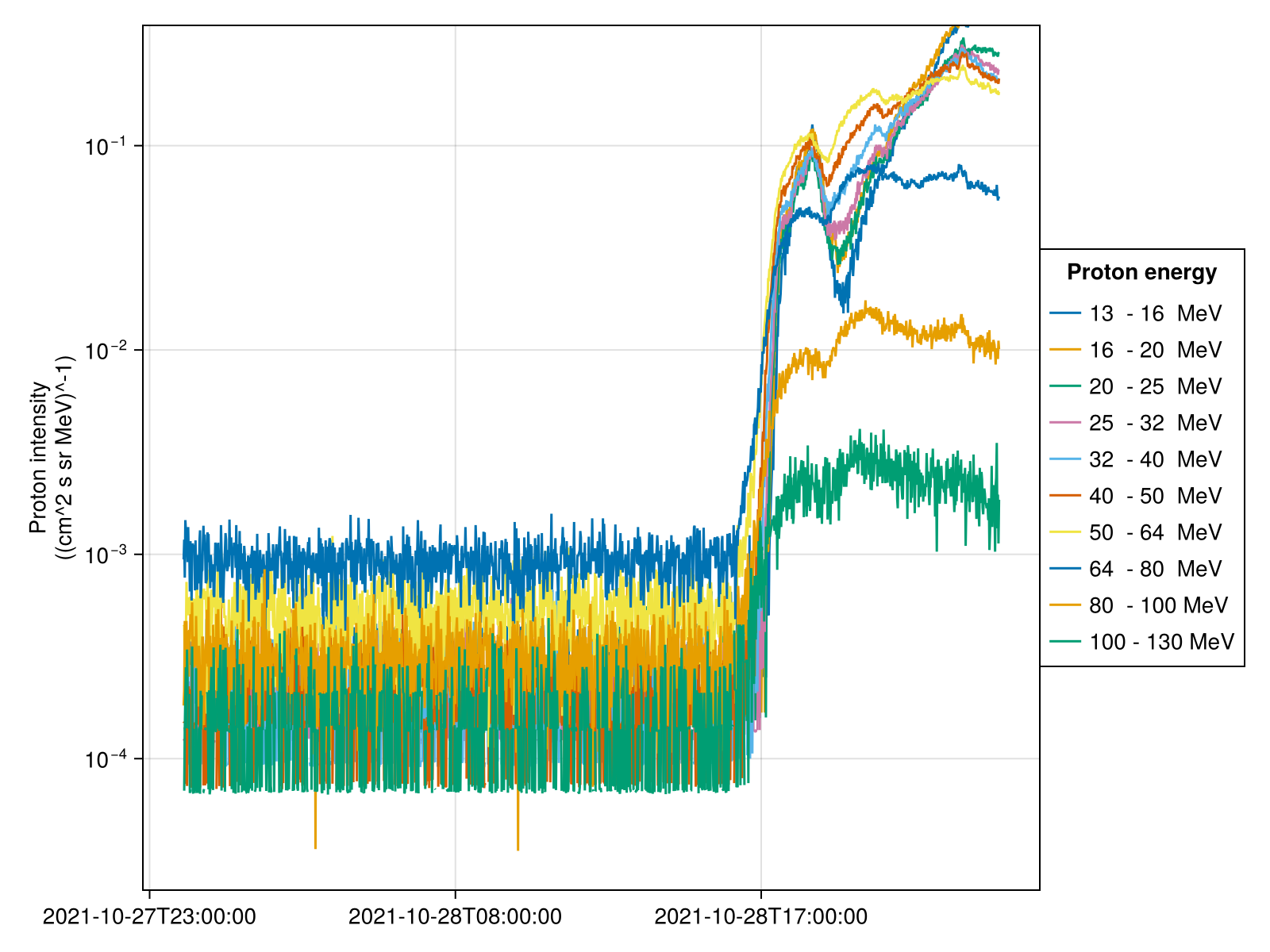 Example block output