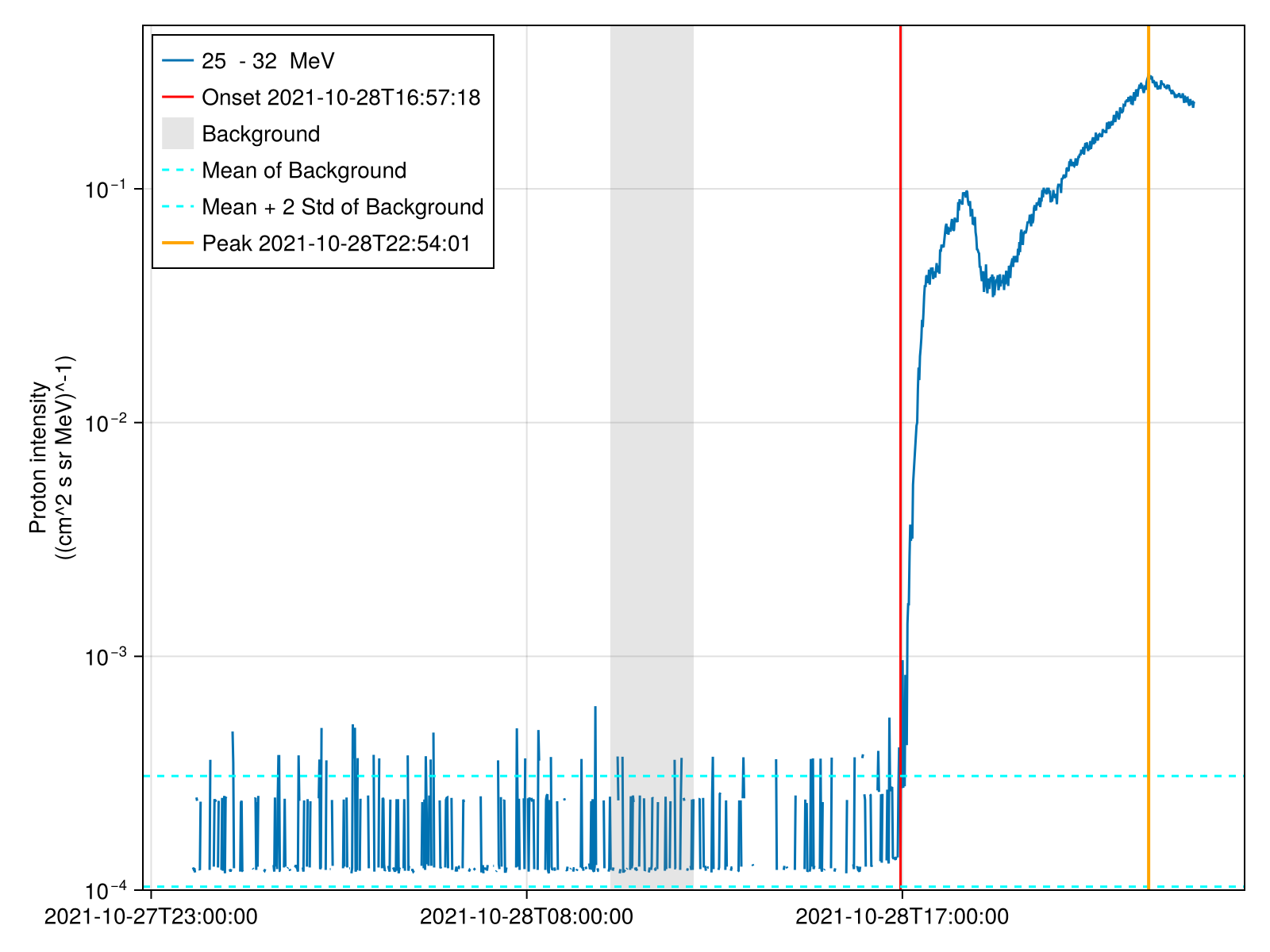 Example block output