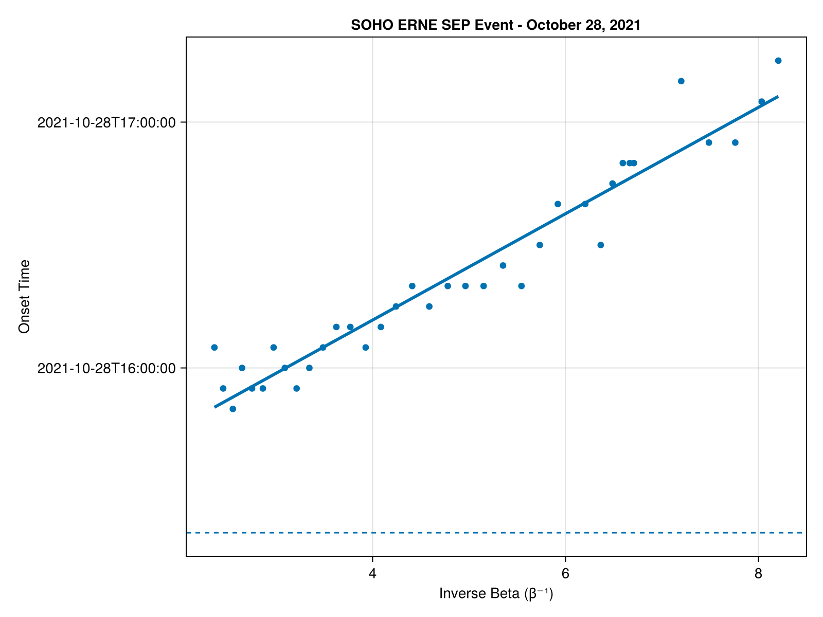 Example block output