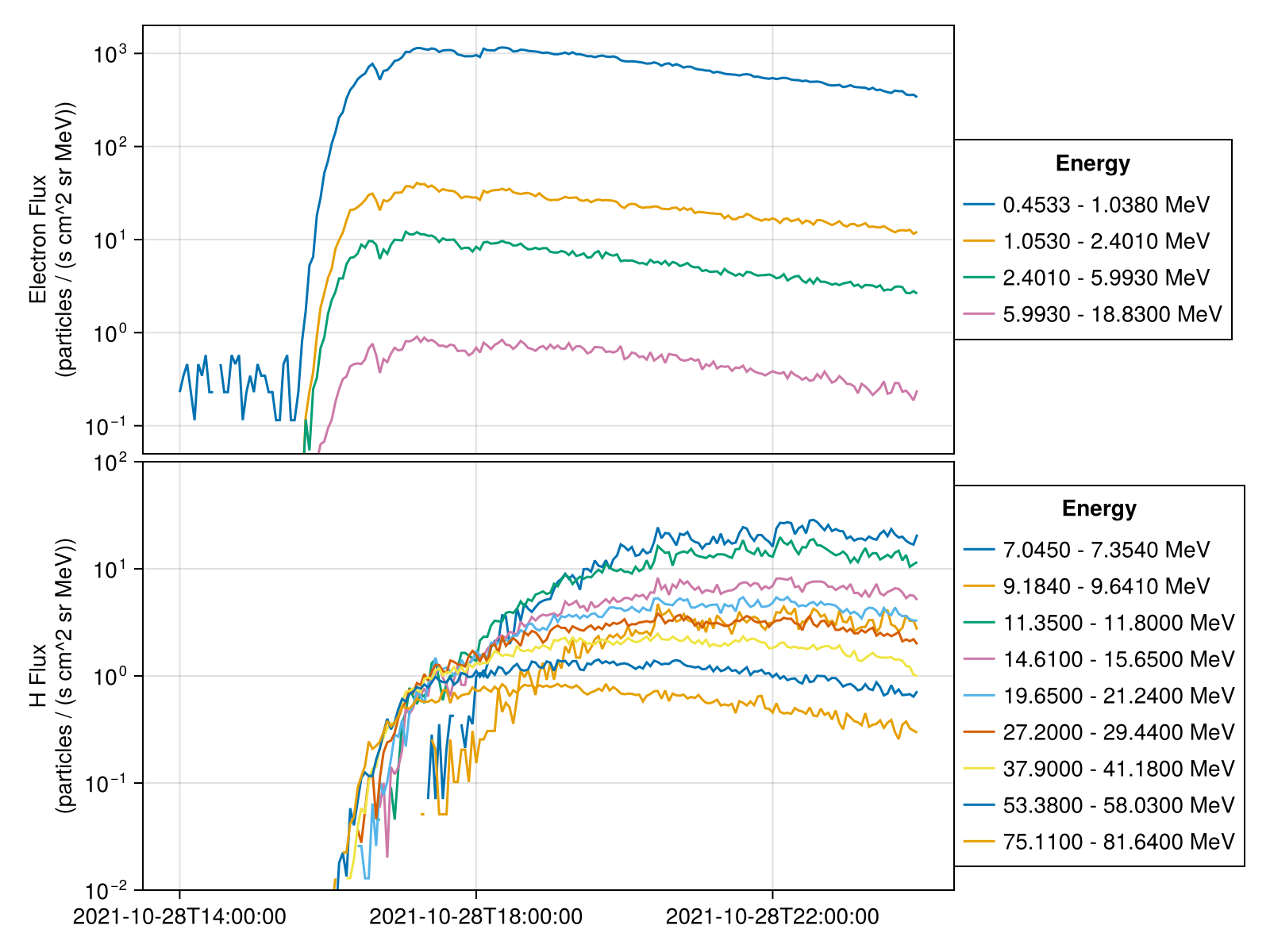 Example block output