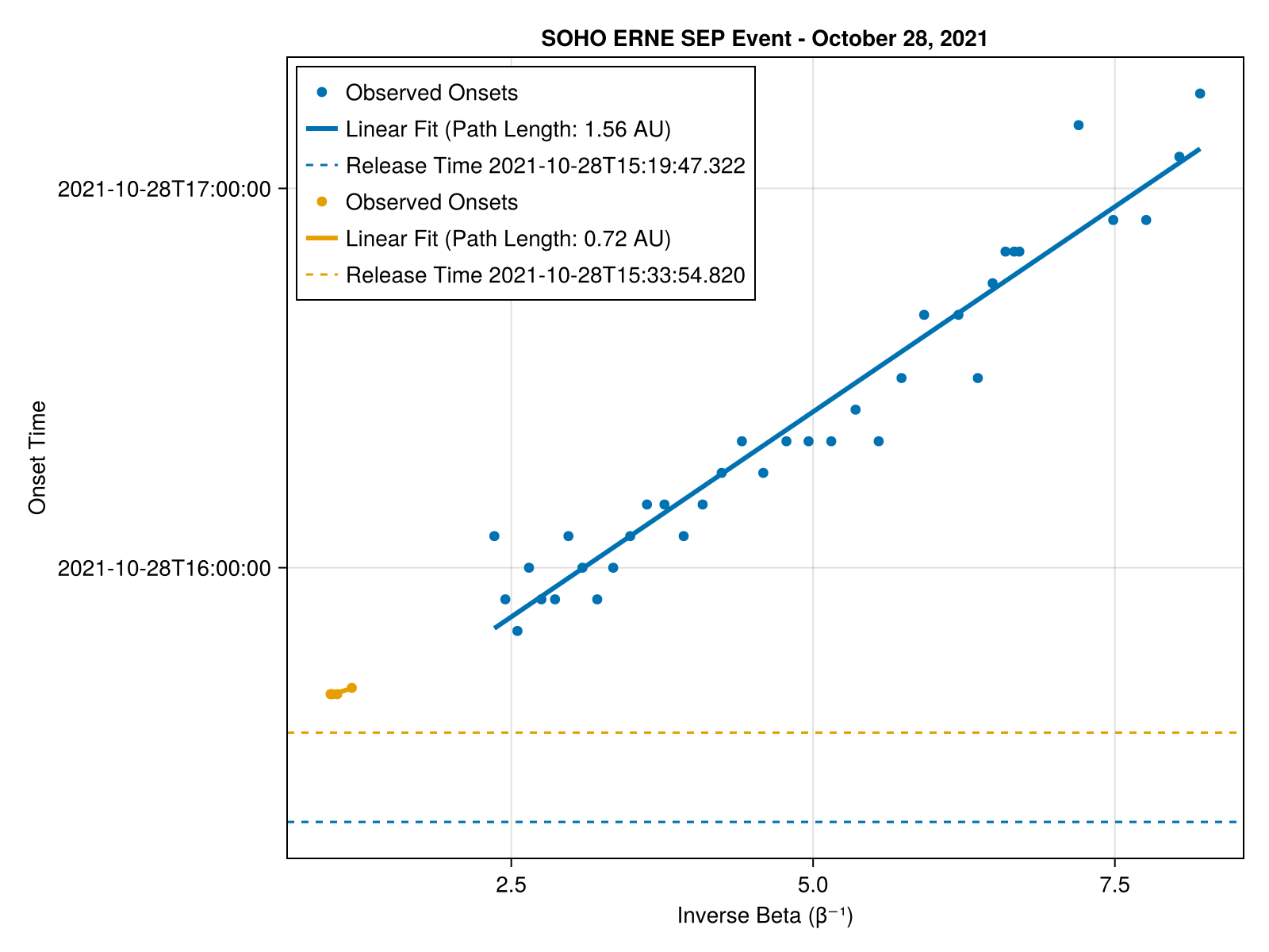 Example block output
