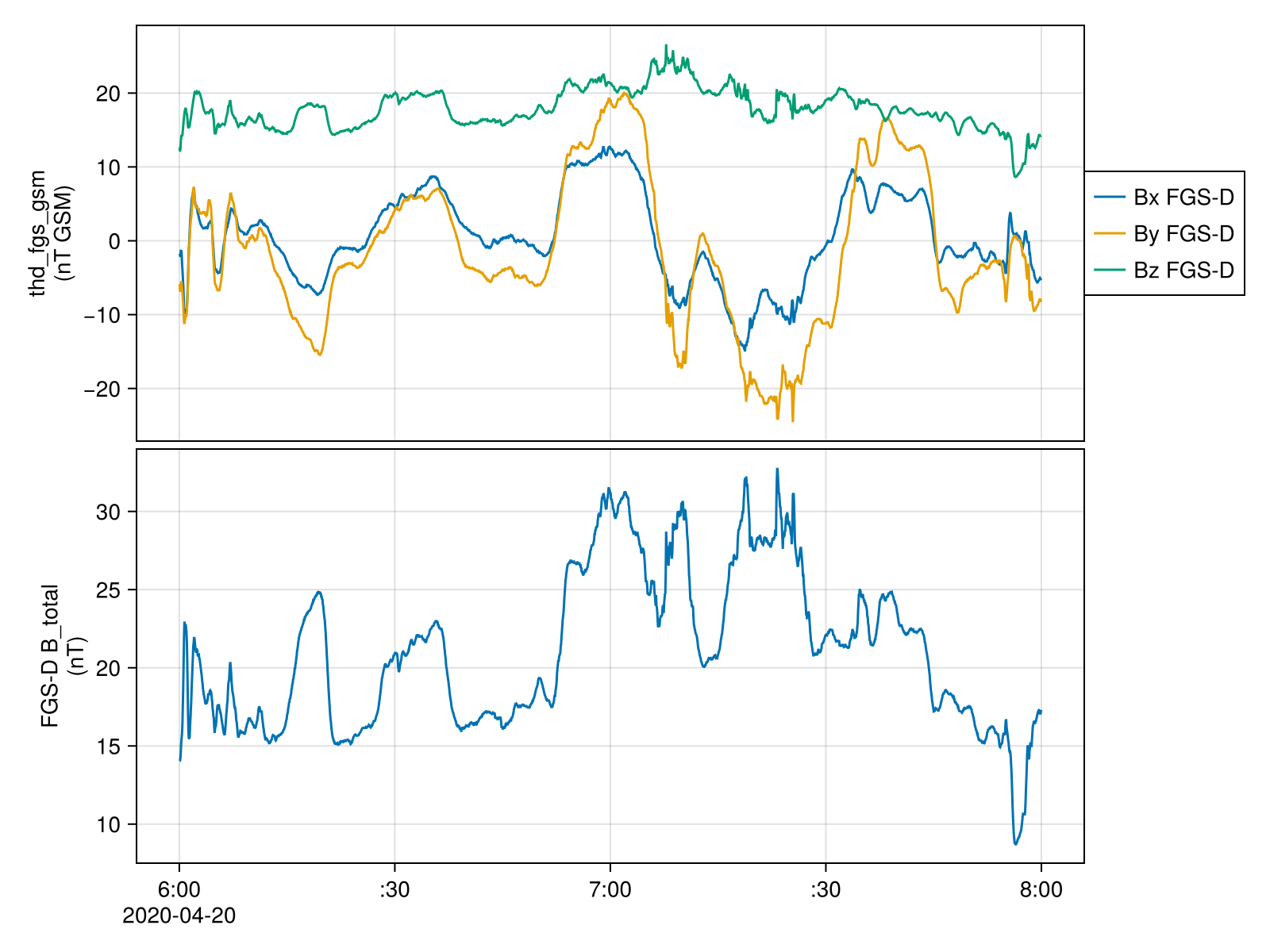 Example block output
