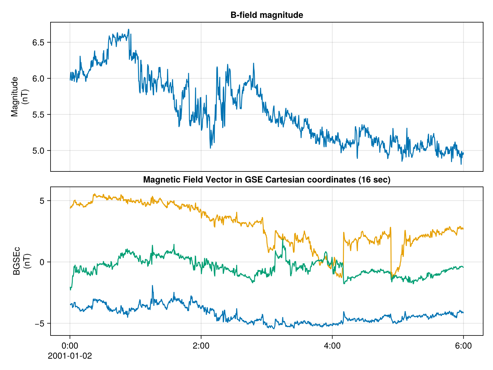 Example block output