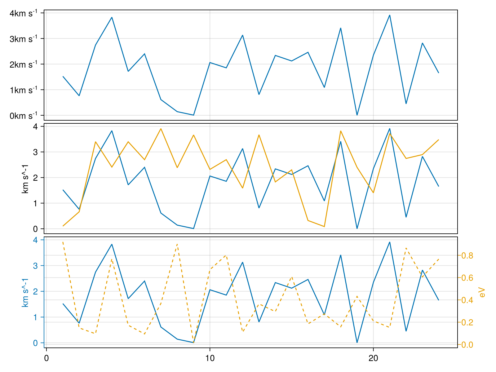 Example block output