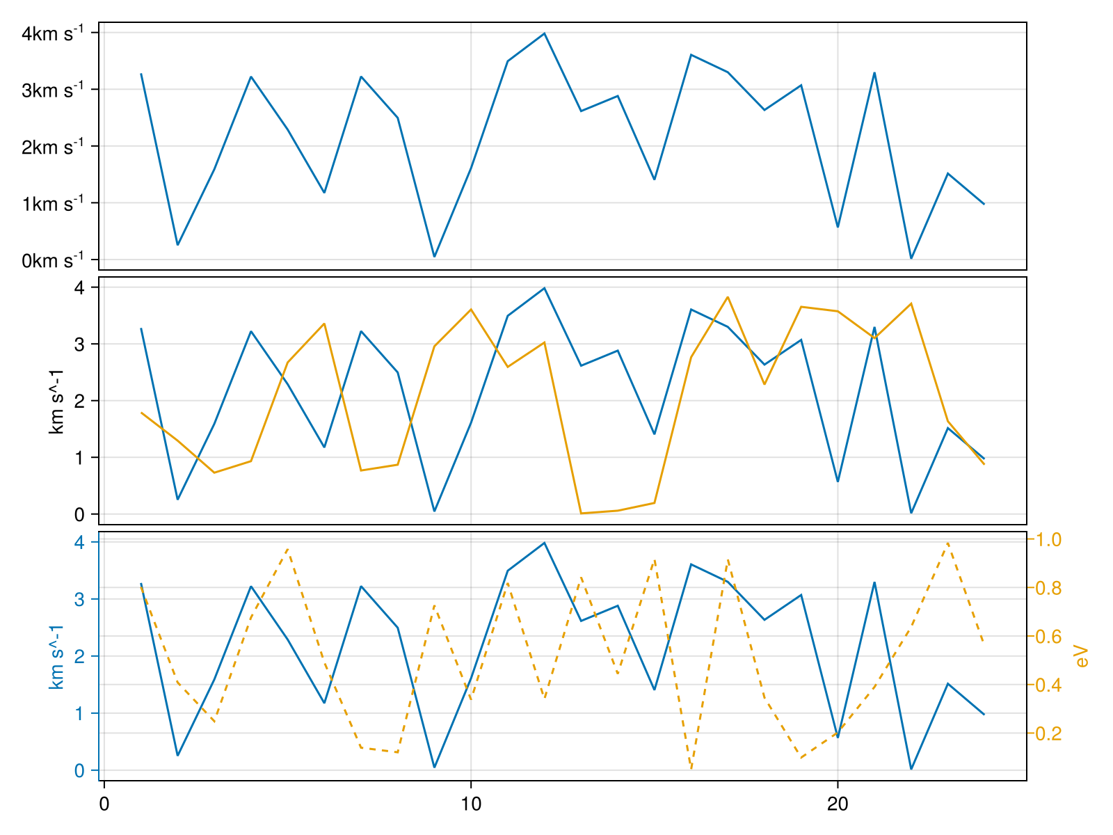 Example block output