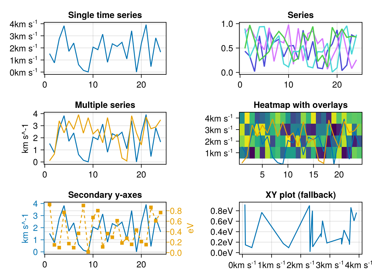 Example block output