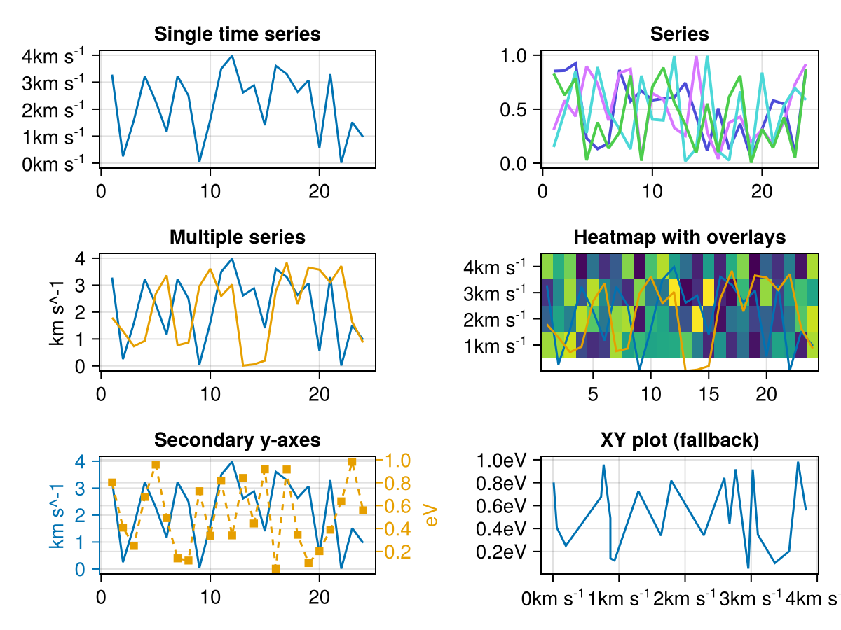 Example block output