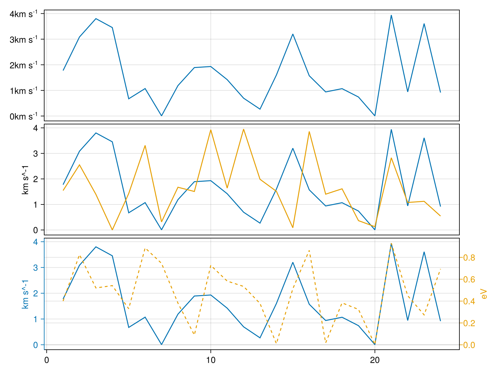 Example block output