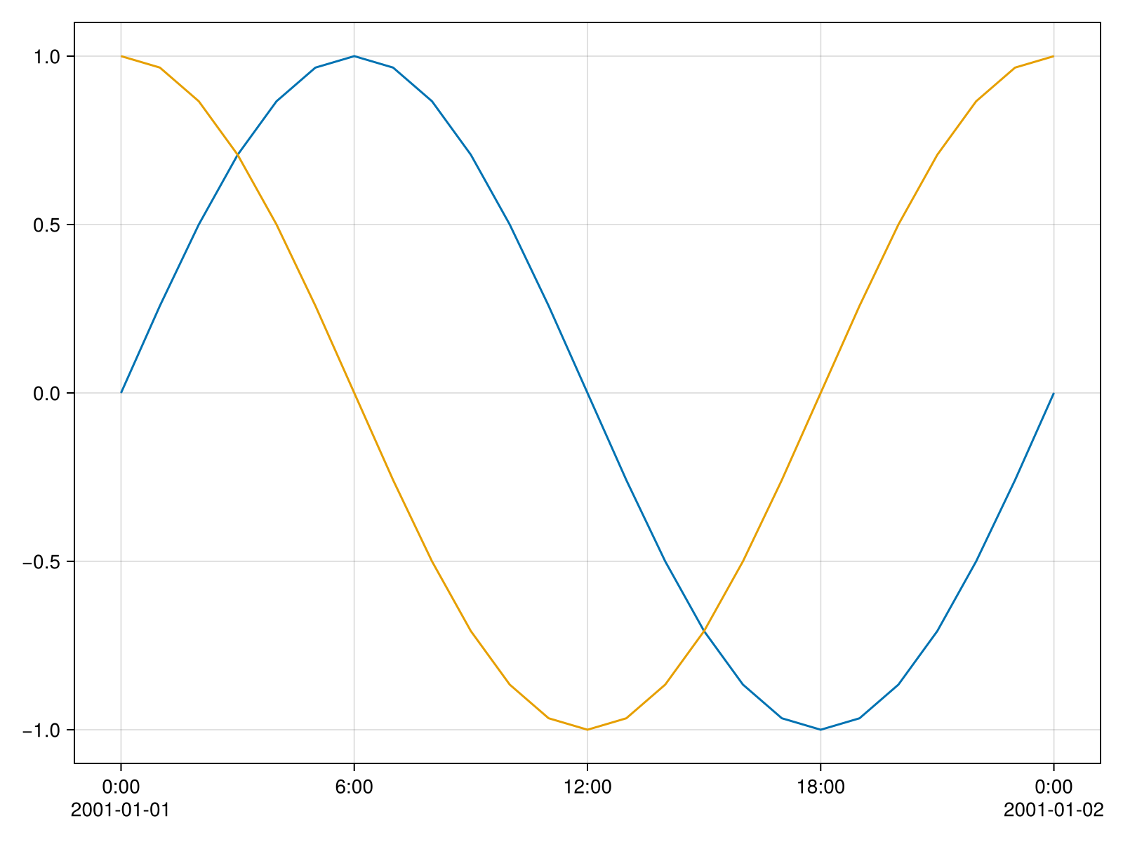 Example block output