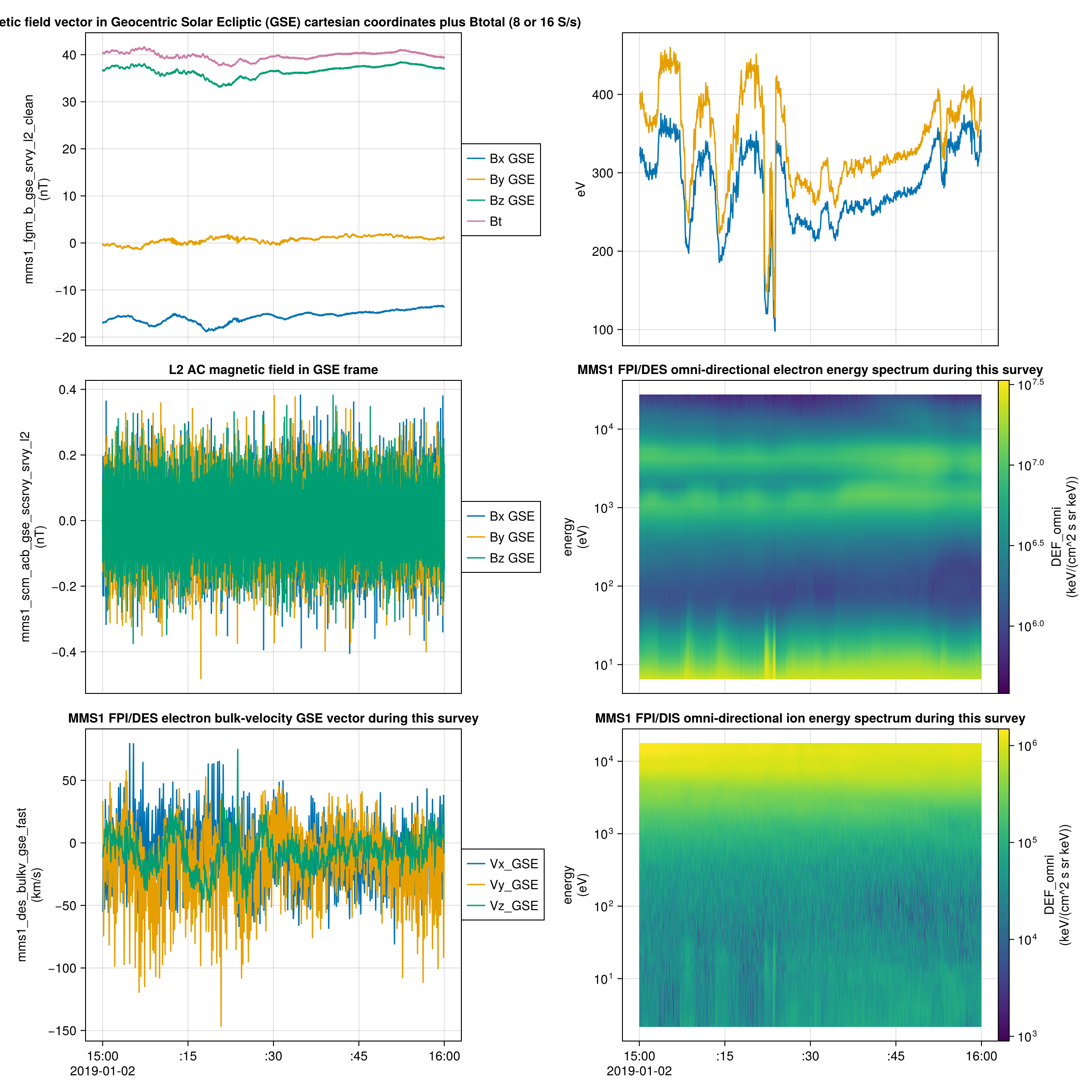 Example block output
