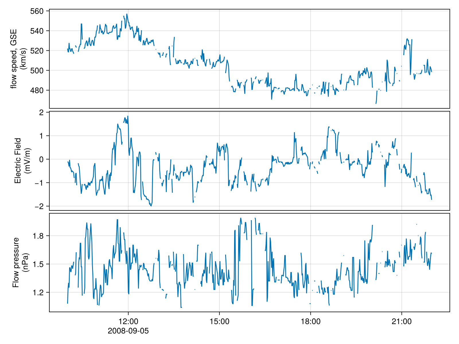 Example block output