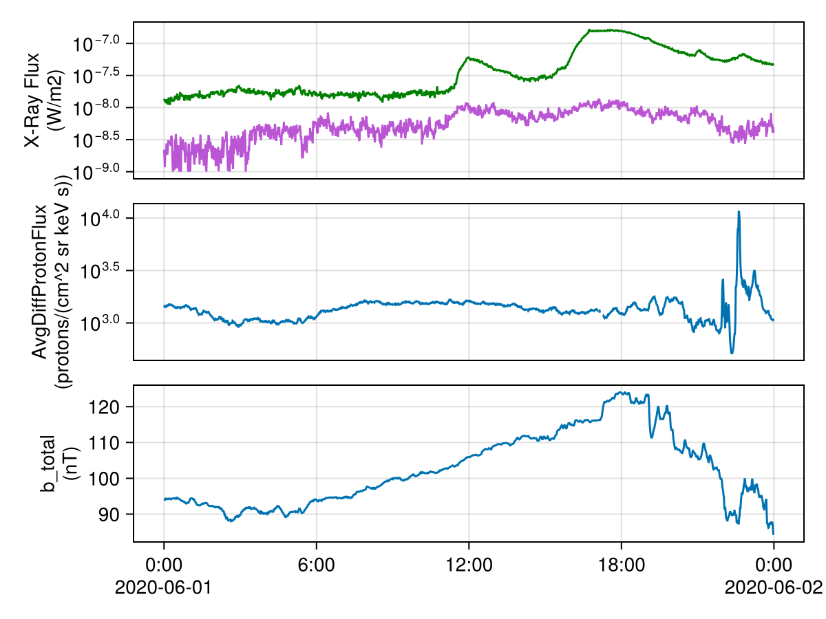 Example block output