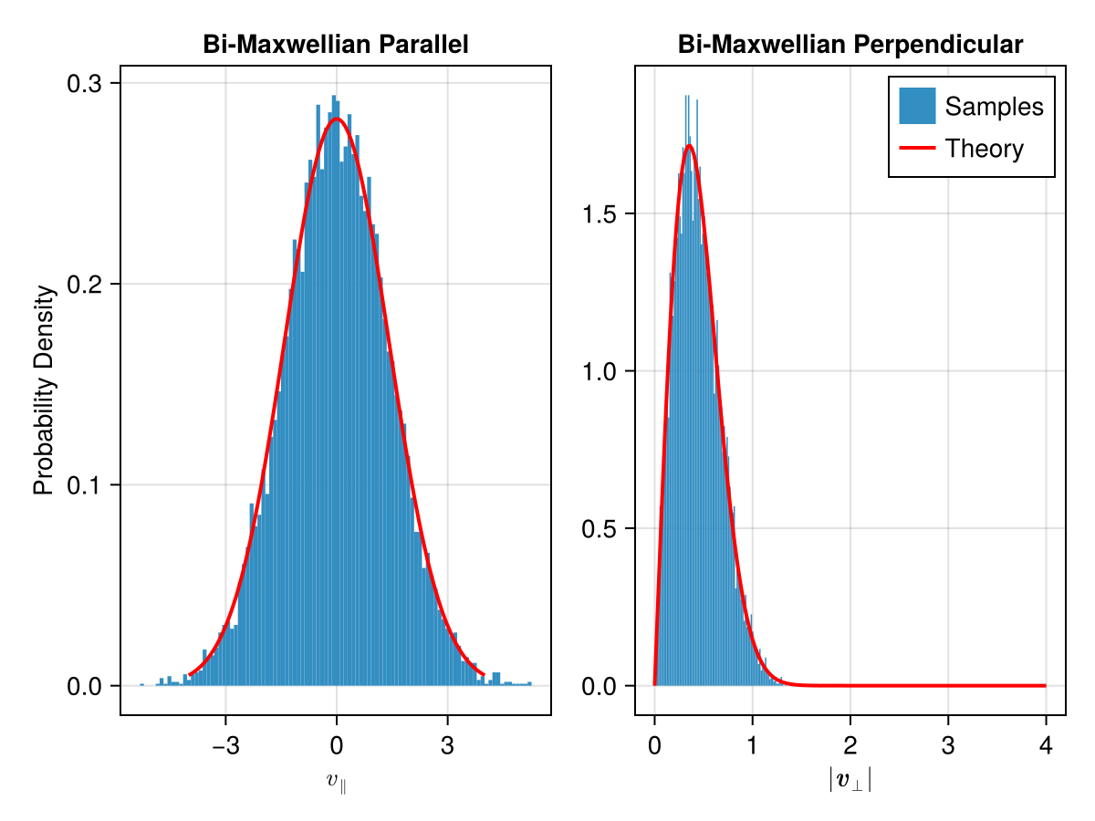Example block output
