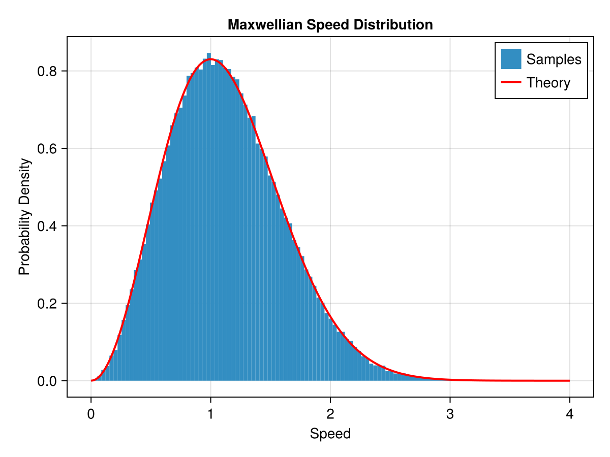 Example block output