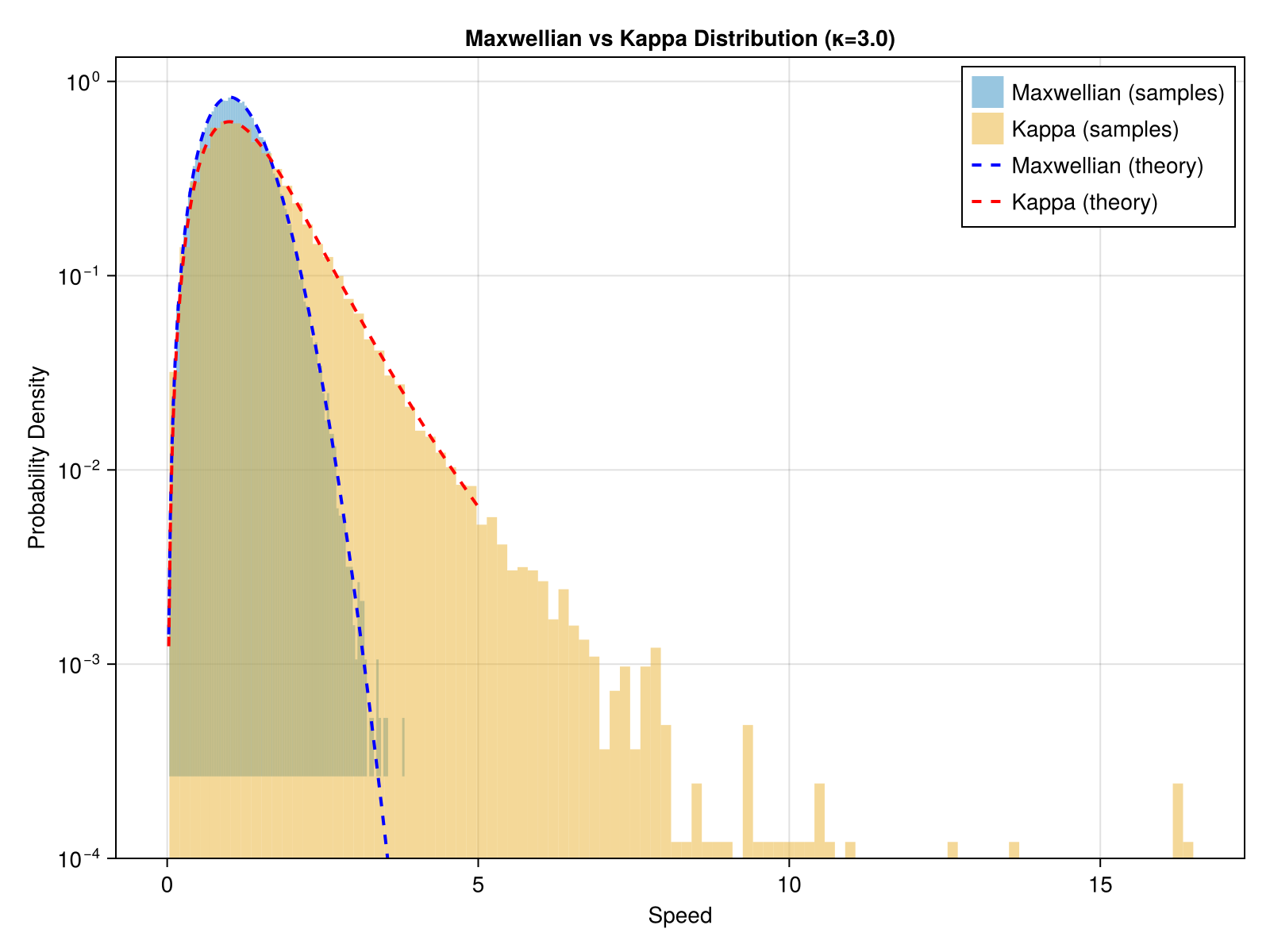 Example block output