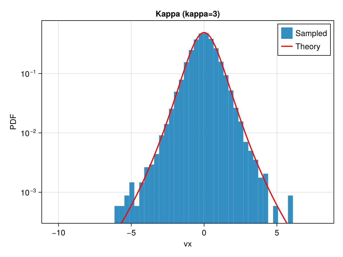 Example block output