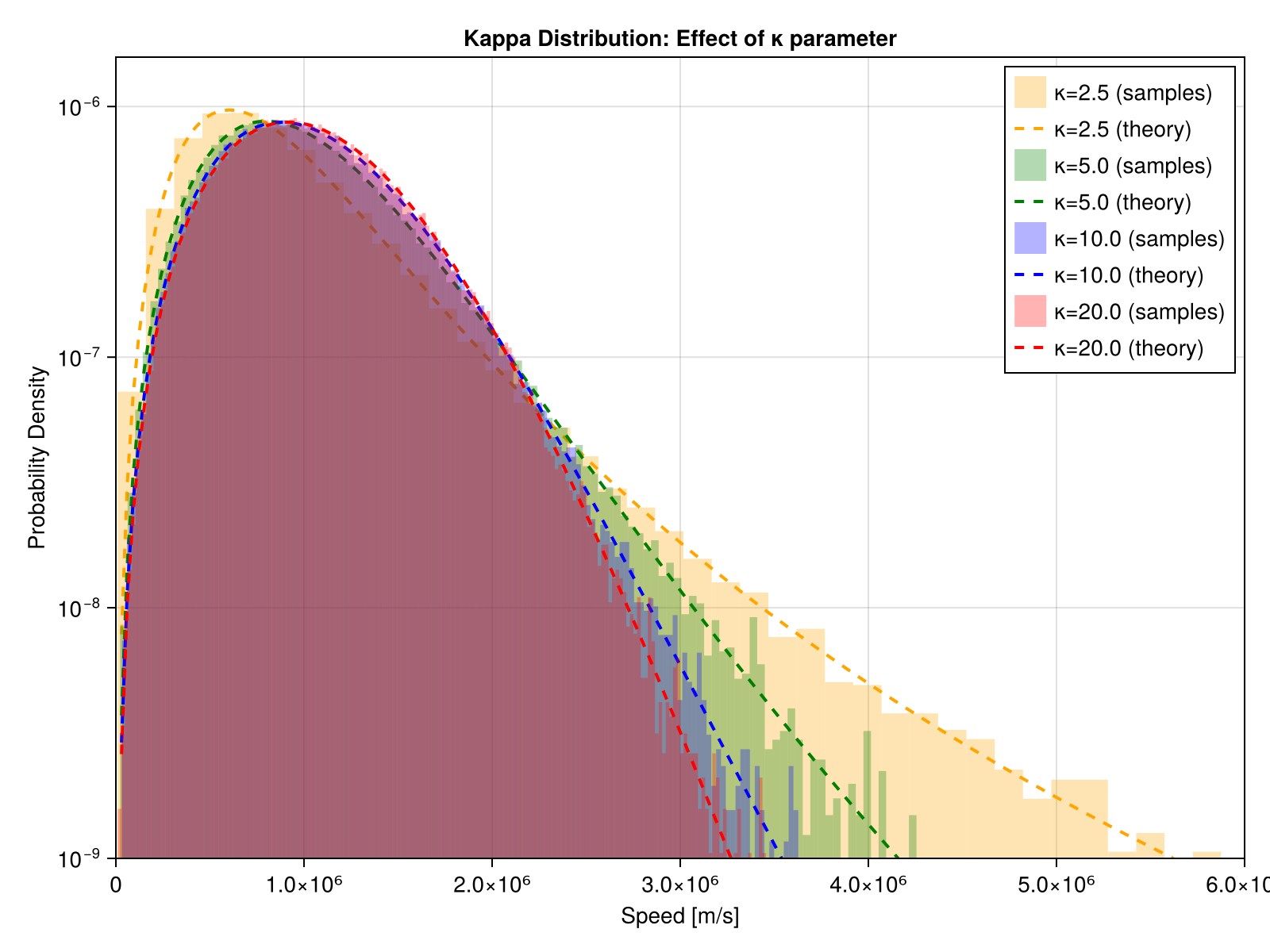 Example block output